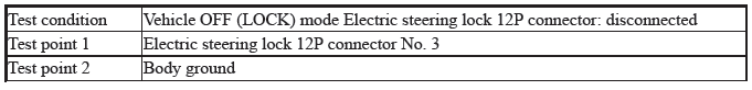 Keyless Access Power Control Unit - Diagnostics